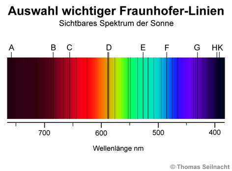 Fraunhofer linien